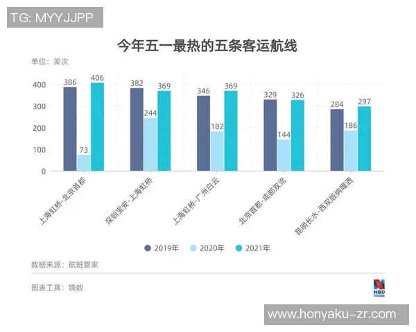 昌原与釜山运输对比分析及结果总结探讨