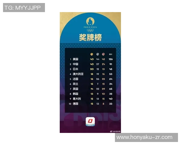 北京网球队以64分领跑奥运会积分榜展现强劲实力MBA