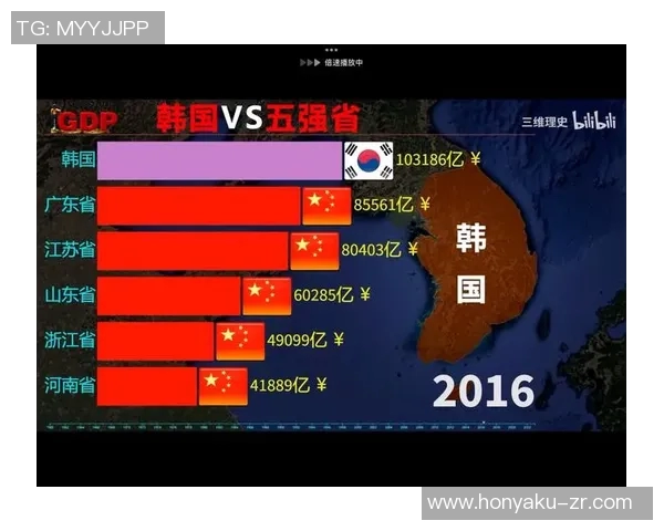韩国vs中国全场视频