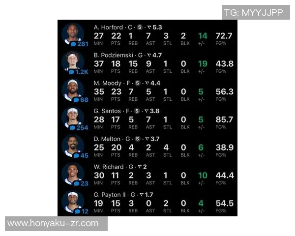 勇士队创下历史最高奢侈税支出19亿美元成功争夺附加赛资格