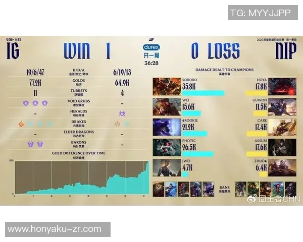 国际邀请赛最新动态IG战队以62分稳居积分榜首位MBA 国际邀请赛最新动态IG战队以62分稳居积分榜首位MBA