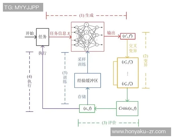 北京乒乓球队在联合会杯中的比赛经验与表现深度分析